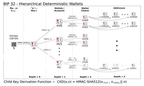   如何将安卓Tpwallet中的资金转移到苹果设备？ / 

 guanjianci Tpwallet, 安卓转移, 苹果转移, 数字钱包 /guanjianci 

引言
近年来，数字钱包的使用越来越广泛，而Tpwallet作为一种出色的钱包应用，凭借其方便快捷的操作和强大的安全性受到了众多用户的喜爱。无论是进行日常消费还是参与投资，Tpwallet都能为用户提供良好的体验。然而，许多用户在从安卓设备切换到苹果设备时，常常会面临一个问题：如何将Tpwallet中的资产顺利转移到新的手机上？你是不是也曾被这个问题所困扰？

第一步：备份你的Tpwallet
在进行任何转移之前，确保备份你的Tpwallet至关重要。这不仅可以帮助你在新设备上恢复钱包数据，还能有效地保护你的资产安全。为了备份Tpwallet，请按照以下步骤进行操作：
ol
    li打开安卓设备上的Tpwallet应用。/li
    li在主界面，寻找“设置”或“备份”选项，并点击进入。/li
    li根据提示生成备份文件。这通常会涉及到导出私钥、助记词或种子短语。/li
    li将备份文件存储在安全的位置，例如云存储、USB闪存驱动器或其他安全的地方，确保它不被他人获取。/li
    li请记住，这些信息是访问你钱包的钥匙，务必小心保管。/li
/ol

第二步：在苹果设备上安装Tpwallet
接下来，你需要在新的苹果设备上安装Tpwallet。步骤如下：
ol
    li打开你的iPhone或iPad，前往App Store。/li
    li在搜索框中输入“Tpwallet”，找到并下载该应用。/li
    li安装完成后，打开Tpwallet应用。/li
/ol

第三步：恢复Tpwallet
安装完成后，是时候恢复你的钱包了。你可以通过以下步骤完成恢复：
ol
    li在Tpwallet的主界面，选择“恢复钱包”或类似选项。/li
    li根据提示输入你的助记词或私钥。如果你保留了备份文件，可以直接从中提取相关信息。/li
    li确保输入信息的准确性，任何错误可能导致无法恢复资产。/li
    li确认恢复操作，系统将自动加载你的资金和交易记录。/li
/ol

第四步：验证资产转移
恢复完成后，务必验证你的资产是否正确转移。在Tpwallet的主界面，你应该能看到你所有的余额和交易记录。如果资产没有显示，可能是恢复过程中出现了问题。这个时候你需要仔细检查输入的信息，确保没有遗漏或错误。

常见问题与解决方案
在用户转移过程中，可能会遇到一些常见问题。以下是一些常见问题及其解决方案：

h4问题一：我忘记了我的助记词，该怎么办？/h4
助记词是恢复钱包的关键，如果你忘记了助记词，恢复将非常困难。在此之前，建议用户定期将助记词保存在安全的地方。如果你完全无法找回助记词，遗憾的是，可能无法找回你的资产。

h4问题二：如何确保我的资产安全？/h4
在数字货币日益盛行的今天，安全性至关重要。务必确保你的备份信息和助记词保存在安全的位置，避免使用公共Wi-Fi连接进行交易，并启用二次验证功能，进一步提高安全性。

h4问题三：转移过程会产生费用吗？/h4
在转移资产的过程中，可能会产生一定的交易手续费。这些费用通常由区块链网络收取，具体金额视网络繁忙程度而定。在进行转移前，最好提前了解相关费用。

总结
将Tpwallet从安卓转移到苹果看似复杂，但按照步骤进行操作，你会发现其实并不困难。备份你的钱包、安装新设备的应用、进行恢复以及验证交易记录是整个过程中最重要的环节。你能否顺利转移你的资产，取决于你在操作时的细心与谨慎。
随着数字货币的普及，越来越多的人选择使用Tpwallet等数字钱包进行资产管理。人们在使用这些工具的同时，也愈发意识到安全性的重要性。希望这篇指南能帮助到你，让你的数字资产在任何设备上都能安全、顺利地进行管理。
最重要的是，别忘了定期查看更新以保障你的软件处于最新状态。因为在快速变化的市场中，只有具备足够的知识和安全意识，才能确保你的资产不被威胁。
