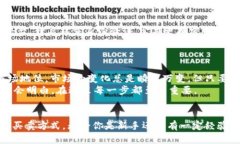    虚拟币狗币（Dogecoin）如