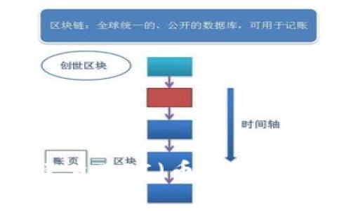如何在TPWallet上建立BSC（币安智能链）钱包：全方位指南