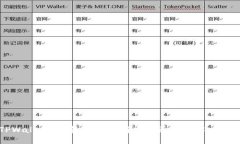 TPWallet 钱包内资金消失的
