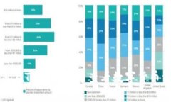 如何在TPWallet中查看数字货