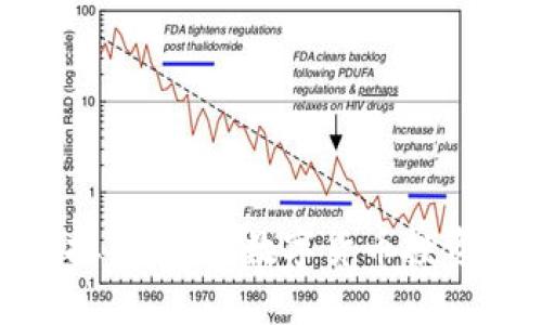 探索虚拟币店铺：数字货币投资新趋势