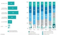 薄饼钱包中的币如何转换