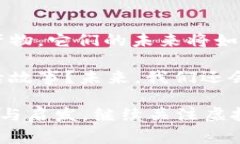 虚拟币图片大全：揭秘不