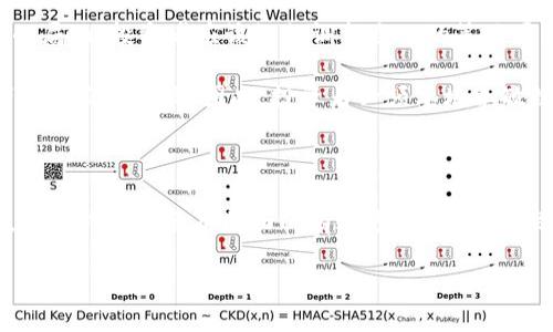   浙江省虚拟币矿机政策解读：投资者必知的最新动态 / 

 guanjianci 虚拟币, 矿机, 浙江省政策, 加密货币 /guanjianci 

虚拟币矿机的背景

随着加密货币全球热潮的兴起，虚拟币矿机作为一种获取数字货币的重要工具，越来越受到投资者的关注。那么，什么是虚拟币矿机呢？简单来说，虚拟币矿机就是用于解算复杂数学题以验证交易的计算机设备，所获得的奖励则是相应的虚拟货币。这样的技术背后，又有哪些政策与方针进行规范呢？

浙江省的虚拟币矿机政策现状

浙江省近年来在虚拟币及矿机方面的政策变化引起了广泛关注。你是否也常常想到，“浙江省的政策会如何影响我的投资？”虚拟币矿机的合法性与经济效益，往往伴随着地方政府的政策导向而变迁。

例如，在2021年，浙江省就曾出台相关政策，明确表示要打击违法的虚拟货币矿产行为。这使得许多矿机投资者在政策的影响下感到不安。不少人甚至选择“弃矿”，转向更加稳妥的投资项目。

影响虚拟币矿机行业的因素

政策变化固然是对矿机行业影响较大的一个外部因素，但还有其他很多因素，如技术进步、市场需求变化、能源价格波动等，都对矿机的使用和运营产生了深远的影响。例如，你是否感觉到，随着越来越多的人了解并加入加密货币市场，市场需求也在不断增长？这可以直接促进技术的更新换代，以及新型矿机的出现。

矿机投资的风险与机会

投资虚拟币矿机既是机遇也是风险。对于很多投资者而言，矿机的采购成本、运营成本以及市场价格的波动都是必须考虑的重要因素。是否会觉得，在这样的市场环境中，如何做出明智的投资决定显得尤为重要呢？

比如，矿机的维护费用和电力消耗是影响收益的重要因素。浙江省的电价相比其他省份较为稳定，而某些地区还可以享受政策优惠。这无疑为矿机投资者提供了更多的机会。然而，你在选择矿机和决定矿场位置时，是否考虑到这些因素呢？

如何应对浙江省的矿机政策变化？

面对政策的不确定性，投资者需要保持警觉，并积极应对。首先，关注政策动态是关键。你是否会定期查看政府的公告或相关企业的动态信息，以便及时作出调整？其次，与业内专家或其他投资者建立联系，交流经验和看法，这将有助于你从不同角度看待市场。

此外，怎样选择合适的矿机？在购买之前，比较不同品牌和型号的矿机性能、功耗以及评价，是非常必要的步骤。理解市场的操作流程，尤其是如何最大程度地降低投资风险，你是否认为这是一项重要的投资技能？

虚拟币矿机的未来：机遇与挑战并存

虚拟币矿机行业的未来，会是怎么样的？外部环境变化、技术创新和市场需求都在不断重塑这个行业。你可能会问，面对机遇和挑战并存的局面，投资者应该如何调整自己的策略呢？

一方面，技术的进步可能会带来更高效的矿机，帮助投资者降低成本，提高收益；另一方面，政策的不确定性、市场的波动又可能对投资者产生直接影响。因此，投资者必须要培养敏锐的市场敏感度，及时调整自己的投资策略。这是否让你感到前路漫漫，却又充满了挑战和期待？

结语

综上所述，浙江省关于虚拟币矿机的政策和市场环境变化，给投资者带来了机遇与挑战并存的局面。了解政策、把握市场动态、理性投资，是应对这一复杂局面的有效方法。在这条探索之路上，你是否愿意与我们一起，继续深入探讨这些话题，共同迎接虚拟币未来的发展机遇呢？

无论你身处何地，这个话题都与我们的未来息息相关。让我们一起紧紧把握行业的脉动，在变化中寻找适合自己的投资之道吧！