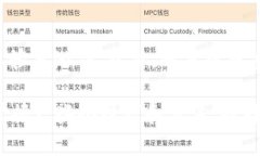   如何通过签到活动轻松赚