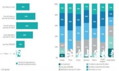 TPWallet：数字钱包的未来—