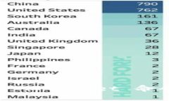 如何快速创建 TPWallet 命令