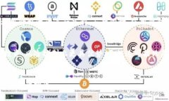   虚拟币平台和钱包的区别