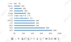 spa虚拟币钱包：安全存储