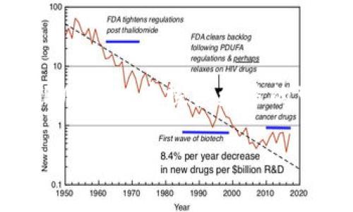   电脑上下载TPWallet的详细步骤与指南 / 

 guanjianci TPWallet, 下载TPWallet, 钱包下载, 电子钱包 /guanjianci 

引言：数字货币时代的便捷钱包

在数字货币飞速发展的今天，选择一个安全、方便的数字钱包显得尤为重要。TPWallet作为一款多功能数字钱包，不仅支持众多不同类型的数字资产，还提供了丰富的功能和用户友好的界面。那么，你是不是也想知道如何在电脑上下载TPWallet呢？接下来，我们将为你详细讲解下载与安装的每一个步骤。

一、TPWallet简介

TPWallet是一款新兴的数字钱包，其设计初衷是为了提供一个安全、便捷的资产管理平台。无论你是数字货币的投资者还是普通用户，TPWallet都可以帮助你轻松管理你的数字资产。除了基本的收发功能外，TPWallet还提供了DApp浏览、交易、交换等多种功能，使其在用户中获得了良好的口碑。想象一下，你可以在一个平台上完成这么多操作，是不是感觉很便利呢？

二、下载TPWallet的前期准备

在我们开始下载之前，首先需确保你的设备符合以下要求：br
1. 互联网连接：确保你的电脑有稳定的网络，可以顺利下载软件。br
2. 操作系统：TPWallet一般支持Windows和Mac OS。如果你使用的是Linux系统，可能需要查找相应的版本。br
3. 安全措施：下载之前，最好从官方网站或可信的应用平台下载，以确保软件的安全性。

三、如何下载TPWallet

h4步骤一：访问官方网站/h4
首先，打开你常用的浏览器，在地址栏输入TPWallet的官方网站链接。为了你的安全，确保是官方网站，而不是一些仿冒网站。你知道的，网络上存在着很多骗局和虚假信息。

h4步骤二：选择合适的版本/h4
一旦访问了官网，通常在首页就可以找到下载链接。根据你的操作系统选择相应的版本。你可能会发现，TPWallet提供了多种版本用于不同的操作系统，这样的设计充分考虑了用户的多样需求。

h4步骤三：点击下载/h4
点击下载链接，浏览器会自动开始下载。根据你的网络速度，下载时间可能会有所不同，稍等片刻你就可以看到下载进度条。

h4步骤四：安装TPWallet/h4
下载完成后，找到下载的安装包，双击运行安装程序。按照提示进行安装，一般来说，安装过程非常简单，只需点击“下一步”即可。但在某些步骤中，可能需要你选择安装位置，这时你可以根据自己的需要选择。你会发现，其实安装软件也能是一种乐趣，不是吗？

h4步骤五：启动TPWallet/h4
安装完成后，启动TPWallet。当你第一次打开TPWallet时，系统可能会提示你创建新钱包或者导入已有钱包。按照系统的指引一步步操作即可。

四、使用TPWallet的小技巧

下载并安装好TPWallet后，你的数字资产管理之旅就开始了。但仅仅是会使用基本功能还不够。这里有一些小技巧，帮助你更好地利用TPWallet：br
1. **安全性设置**：密码是保护你钱包的第一道防线，务必设置一个强密码。br
2. **备份钱包**：定期备份钱包文件，这样即使遇到意外情况，也能保障你的资产安全。br
3. **利用DApp**：探索TPWallet提供的DApp，发现更多有趣的功能。

五、常见问题解答

在下载和使用TPWallet的过程中，用户们可能会遇到一些常见问题。为了帮助你更顺利地使用，我们归纳了一些最常见的问题和解答：br
1. **下载过程中出现错误怎么办？**br
   检查你的网络连接，确保下载链接是正确的。如果问题仍然存在，建议你重新启动浏览器或者换个网络环境再试一次。br
   
2. **如何找回丢失的密码？**br
   如果你设置了安全问题或者备份了助记词，根据步骤进行找回。如果仍然无法找回，建议咨询客服帮助。br
   
3. **TPWallet是否安全？**br
   TPWallet致力于用户的资产安全，采用先进的安全机制。但你也需要保持警惕，定期更换密码，关注最新的安全动态。

结语

通过以上步骤，你已经学会了如何在电脑上下载和安装TPWallet了。随着数字经济的崛起，使用合适的钱包管理自己的数字资产已经成为一种趋势。你是不是也期待着在TPWallet中探索更多的可能性呢？无论是投资还是日常使用，TPWallet都将是你不可或缺的好帮手。在未来的旅途中，记得保持对数字货币的关注，也保持警惕，以便更安全地管理你的资产！

希望以上内容能够对你有所帮助。如果还有其他关于TPWallet的疑问，欢迎在下方留言，我们会尽快解答你的问题！