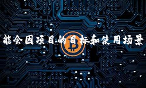 币响（Bishang）是一种数字资产或代币，通常与虚拟货币相关联，但它的具体性质和功能可能会因项目的目标和使用场景而有所不同。以下是一些关于币响的详细讨论，涉及到它的定义、特性以及与虚拟币的关系。

### 币响：虚拟币的未来趋势与投资机会