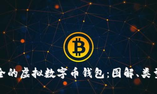 如何选择安全的虚拟数字币钱包：图解、类型及使用技巧