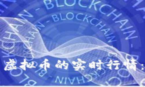 如何查看虚拟币的实时行情：全面指南