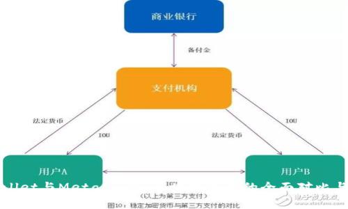 TPWallet与MetaMask：区块链钱包的全面对比与分析