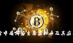 元宇宙中有哪些主要虚拟