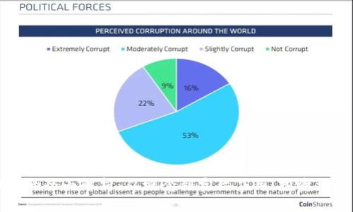 虚拟货币旺币的全面解析：从概念到实际应用，投资机会与风险评估