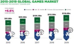 2023年虚拟币年底退市: 投