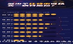 深入解析CPI对虚拟货币市