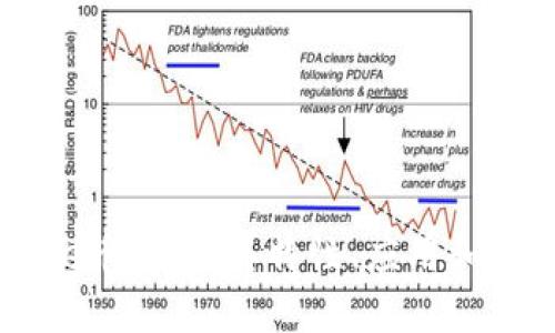 EverRise币：探索其特性、应用和投资潜力