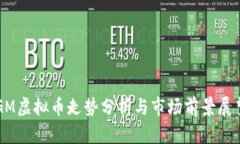 GM虚拟币走势分析与市场前