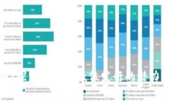 莱特币：探索虚拟币低位