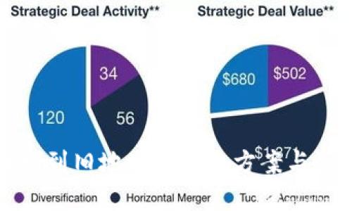 虚拟币充到旧地址的解决方案与预防措施