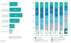 如何通过GoPay虚拟币钱包实