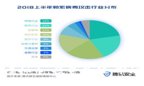 深入了解芥末圈虚拟币：投资价值、市场动态及未来趋势