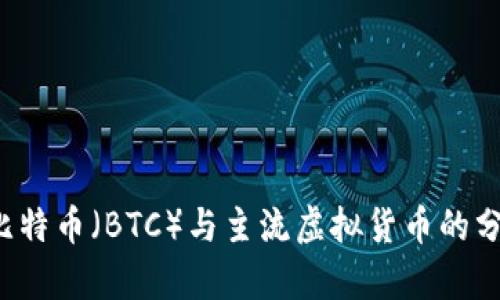 2023年比特币（BTC）与主流虚拟货币的分析与展望