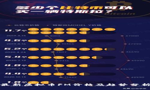 最新虚拟币FM价格及趋势分析